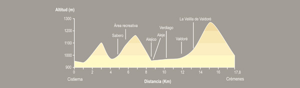 Cistierna-cremenes