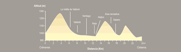 Cremenes-cistierna