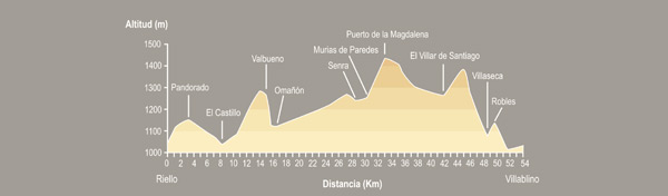Riello - Villblino