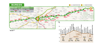 Mapa del Camino de Santiago Francés en Castilla y León