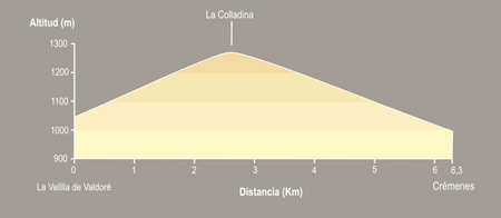 De La Velilla de Valdoré a Crémenes
