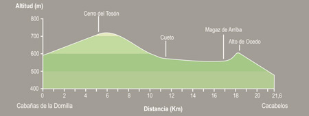 De Cabañas de la Dornilla a Cacabelos