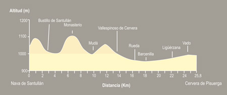 De Nava de Santullán a Cervera