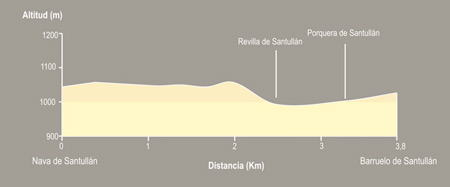 De Nava de Santullán a Barruelo