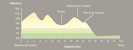 De Quintana de Fuseros a Toreno