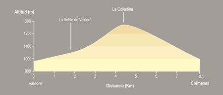 De Valdoré a Crémenes