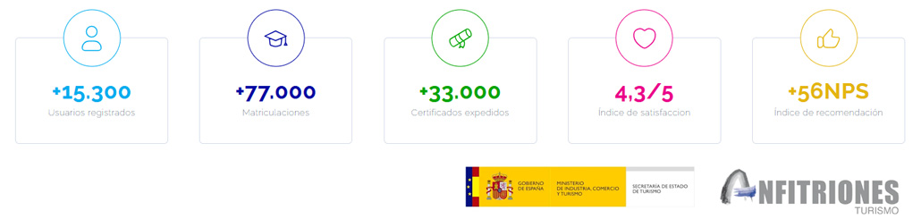 Programa Anfitriones Online
