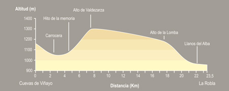 De Cuevas de Viñayo a La Robla