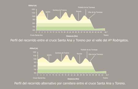 De Santa Ana a Toreno